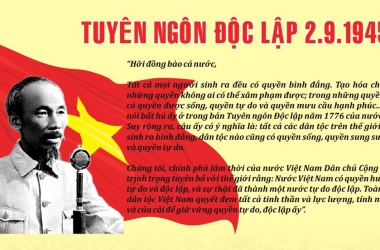 Tuyên ngôn độc lập: Sự kế thừa, phát triển những giá trị tư tưởng tiến bộ của thời đại