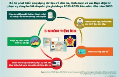 Thủ tướng chỉ đạo đẩy mạnh các giải pháp triển khai Đề án 06 phục vụ người dân, doanh nghiệp