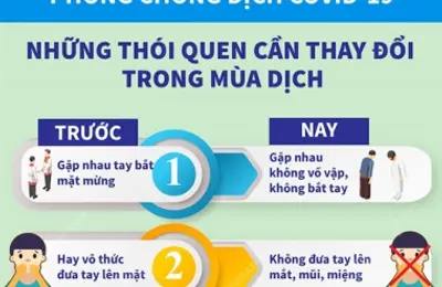 Phòng, chống dịch COVID-19: Những thói quen cần thay đổi trong mùa dịch