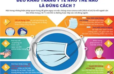 Đeo khẩu trang phòng, chống dịch COVID-19 tại nơi công cộng: Các địa điểm phải đeo khẩu trang