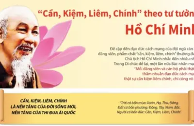 Những bài học trong công tác xây dựng Đảng về đạo đức từ chỉ dẫn của Chủ tịch Hồ Chí Minh